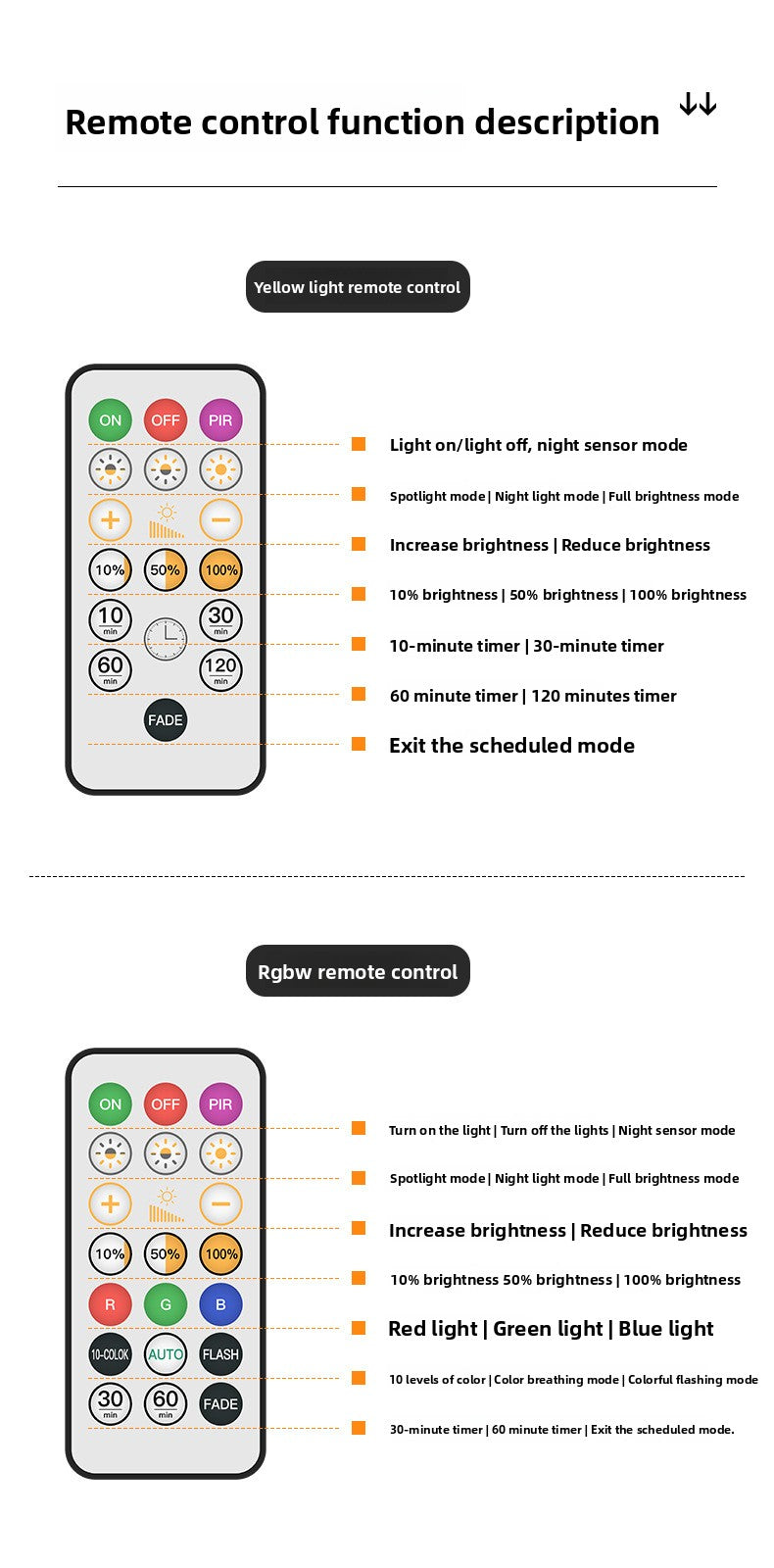 zensoullab Sunrise on the Sea Human Body Sensor Lamp USB Charging Magnetic Wall Lamp Remote Control Timer Stepless Dimming LED Night Light