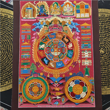 zensoullab Nepal Hand-painted Thangka Nine Palaces Eight Diagrams Tibetan Handmade Thangka Artwork Corridor Entrance Living Room Art Hanging Painting